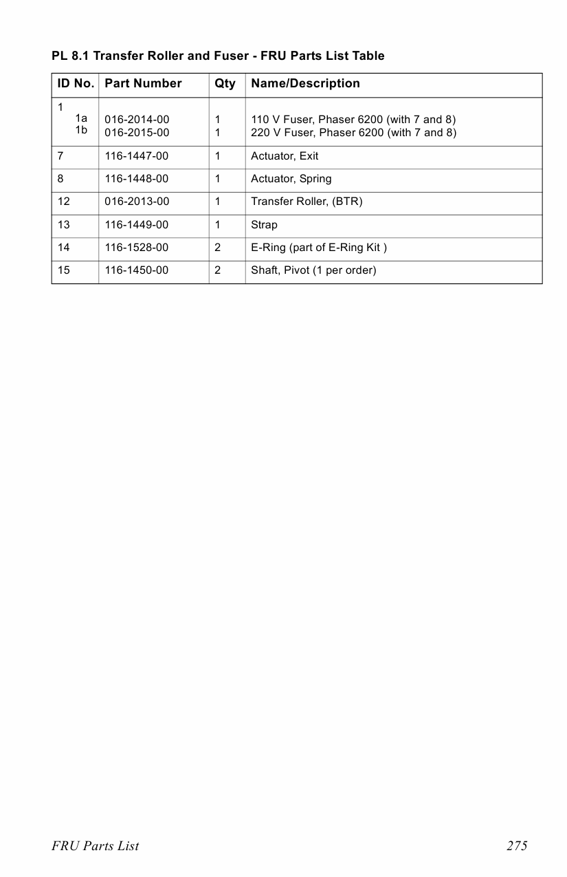 Xerox Phaser 6200 Parts List Manual-2